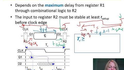 DDCA Ch3 - Part 15: Setup Time Constraint