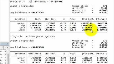 STATA Tutorials: Binary Logistic Regression