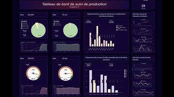 KPI Dashboard for monitoring production line -  TPM approach - excel - google sheet