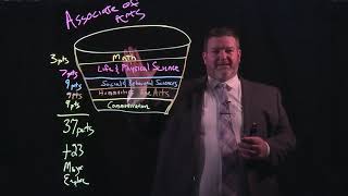 Difference Between Associate of Arts and Associate of Science at MCC