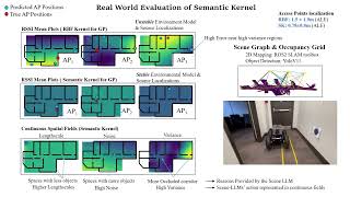 [IROS 2026] SK: Semantic Kernel for Robotic Information Gathering