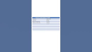 Salary of a Junior Engineer in Assam at joining | APSC JE In-Hand Pay, Allowances & Benefits 2025