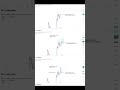 USDT.D (H4) BEFORE-AFTER  31.01.2026  #trading #forex #трейдинг  #cryptocurrency  #трейдер #bitcoin
