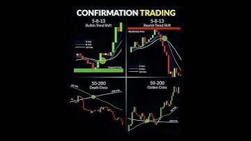 📈 Confirmation Trading Secrets 🔥 | 5-8-13 & 50-200 EMA Strategy 💹