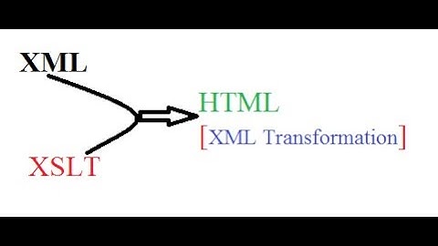 CA8 - XML+XSLT Program