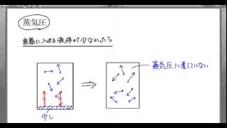 ｢蒸気圧｣講義５：高校化学解説講義