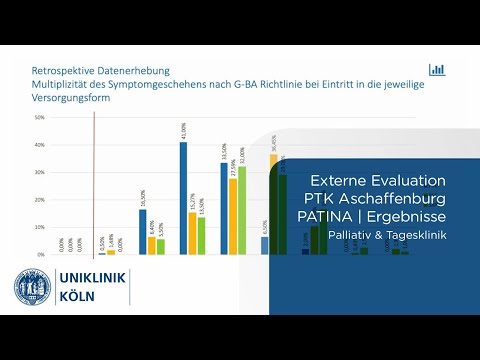 Palliativ & Tagesklinik – Externe Evaluation PTK Aschaffenburg PATINA | Ergebnisse | Uniklinik Köln