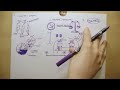 Watch This Before You Enter Traditional Chinese Medicine School Watch This Before You Enter Traditional Chinese Medicine School