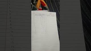 BCD code in computer number system