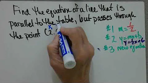 Parallel Lines from Tables and Graphs