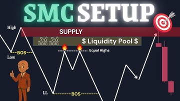 Bí mật Setup A+ giúp bạn chuyển từ Trader thua lỗ sang Trader chuyên nghiệp.