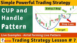 Cup and Handle Trading Strategy in Tamil for Intraday Trading Strategy and Positional Lesson #7.