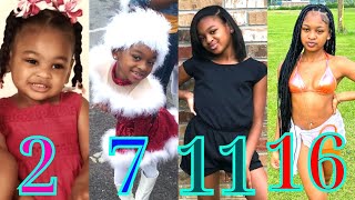 Macei K (Bad Kid Macei) Transformation From 1 To 16 Years Old