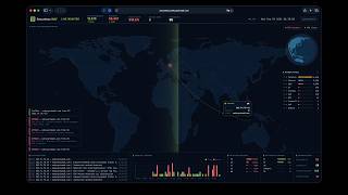 Securebox WAF | Real-Time Cyber Threat & Traffic Monitoring