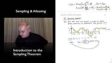DSP Topic 3: Understanding the Sampling Theorem