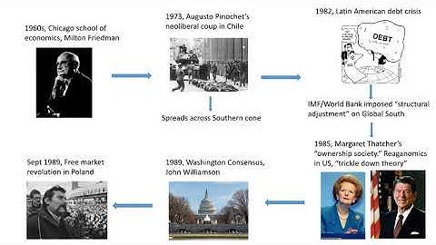 Neoliberalism and Class Power