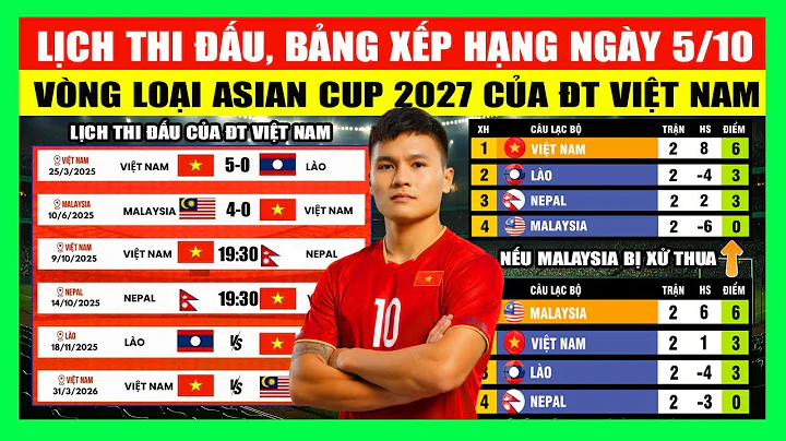 Lịch Thi Đấu, Kết Quả, Bảng Xếp Hạng Vòng Loại Asian Cup 2027 Của Đội Tuyển Việt Nam Ngày 5/10/2025