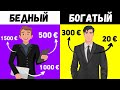 Самый богатый человек в Вавилоне | Клейсон Джорж Самюэль