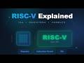 RISC-V Explained | History, Design Principles, Instruction Formats & Registers