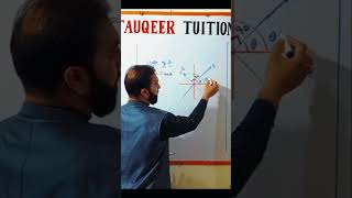 Slope of two perpendicular lines Prove That m1 x m2 =-1.. * #graphing