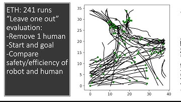 ICAPS 2020: Trautman et al. on "Real Time Crowd Navigation from ...