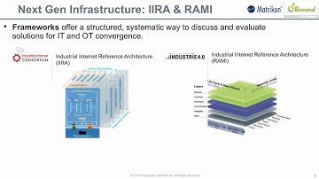 Webinar OPC UA vs Classic OPC by Beeond & Matrikon