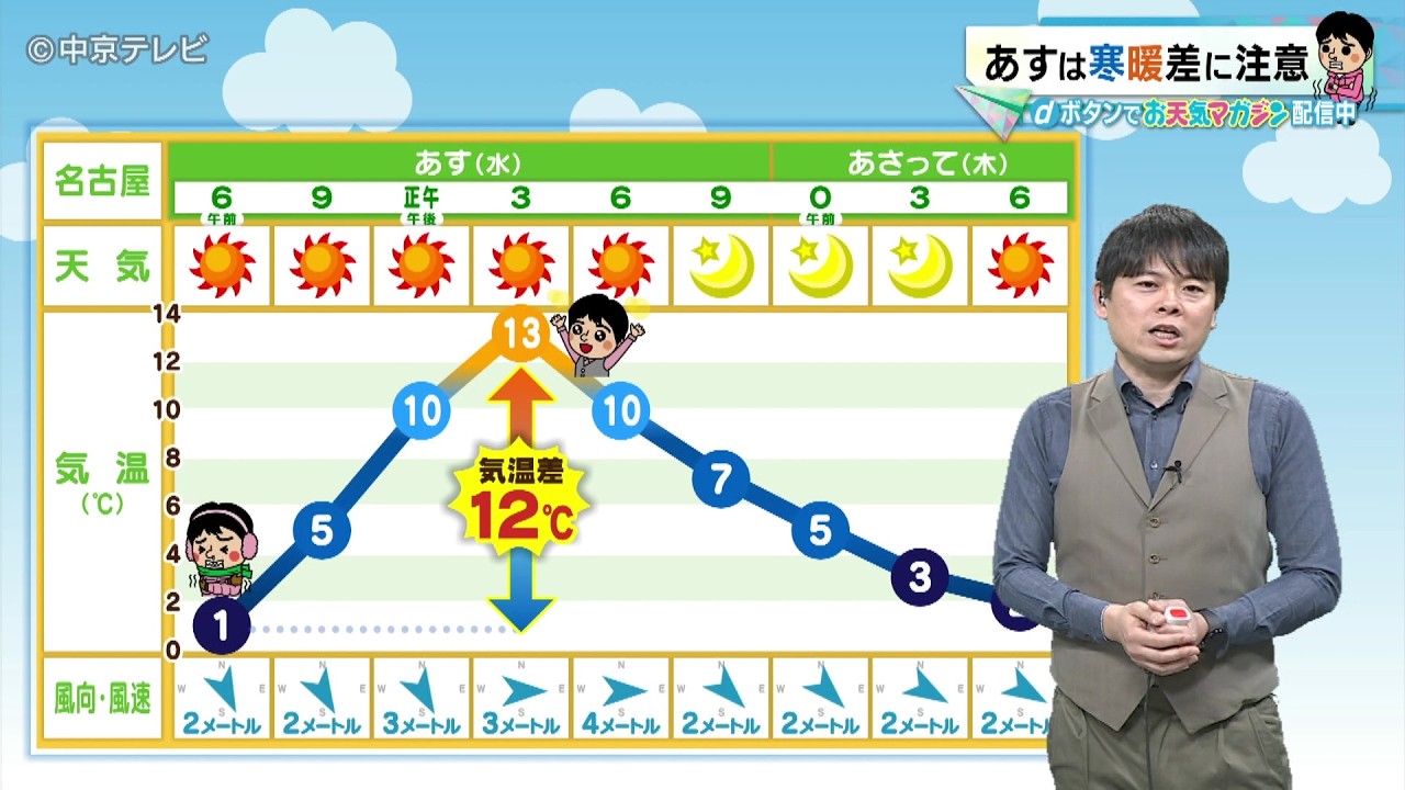 【ビシバシ天気】10日夜も冷え込みに注意　週末は春本番の陽気（2026/3/10 17:25放送）