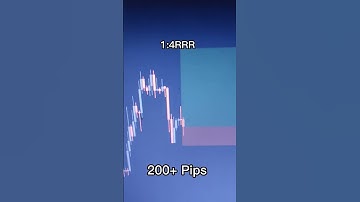 200+ Pips Forex Trading With 1:4 Risk To Reward Ratio #trading