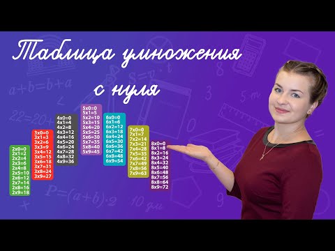 видео: Как выучить таблицу умножения? Быстро и просто выучить таблицу умножения в начальной школе