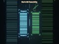 DNA Fingerprinting Explained in 15 Seconds 🧬 |Unique Genetic Code ScienceHashtags:#DNAFingerprinting