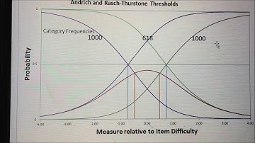 Rating-Scale Category Widths, Andrich thresholds and Rasch-Thurstone thresholds