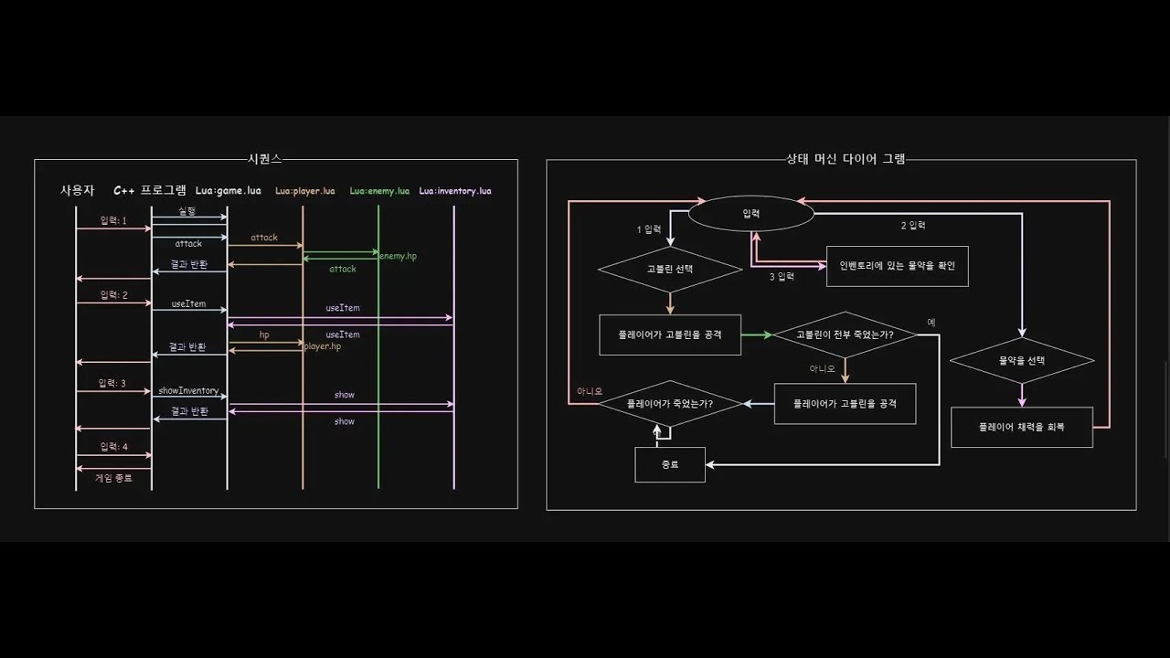 Final Project(RPG) - Lua Script and C++ AI Project - YouTube