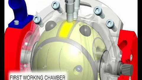 Spherical Internal Combustion Engine.  Kugelmotor!