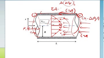 Fluid Mechanics-Steady Incompressible Flow_Part 1