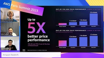 AWS Paris Summit 2023: AWS On Air ft. What