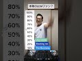 【TikTok】本物のEDMファン？🙌#shorts