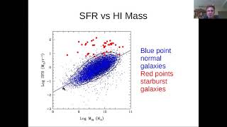 Philip Lah: The Cosmic Atomic Neutral Hydrogen Gas Density Evolution