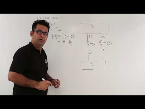 Clausius Inequality