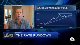 The Chart Master tells the technical tale of where rates are headed