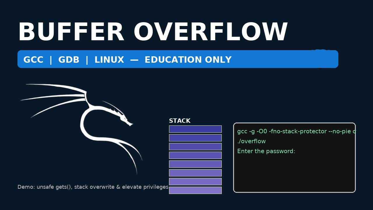 Buffer Overflow Demo — GCC & GDB on Linux (Unsafe fgets() Explained ...