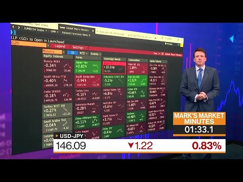 Markets in 3 minutes: wednesday was a hard-landing session