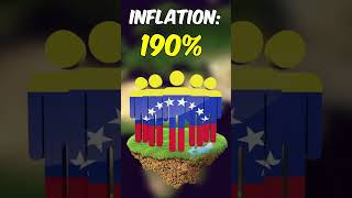 Country With the HIGHEST Inflation???