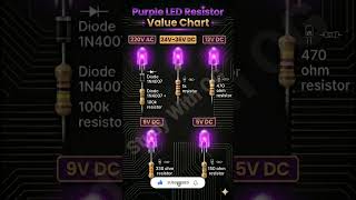 Purple LED Resistor Value Chart 🟣⚡ | 5V, 9V, 12V, 220V #diy #led #shorts #viral #trending
