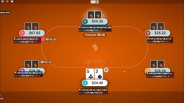 [2023] Ignition Poker HUD - Is it Allowed?