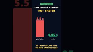 One Line of Python, 100 Times Faster #shorts #python #machinelearning