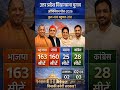 UP 2027 Opinion Poll: Yogi vs Akhilesh! Who will lead UttarPradesh? #UPElection2027 #bjp #bsp