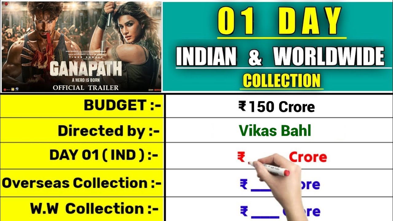 Ganapath box office collection day 1, ganapath 1st day collection, ganapath budget, tiger shroff