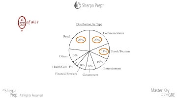 PowerPrep Plus Test 1, Easy Second Quant Section, Question 8