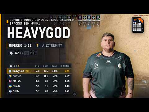 HeavyGod POV against BIG on Inferno