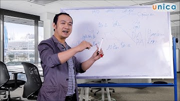 Phần 3: Thiết kế Web chuẩn SEO bằng Wordpress cho người mới bắt đầu | David Thanh